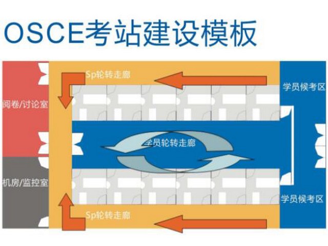 客观结构化临床考试